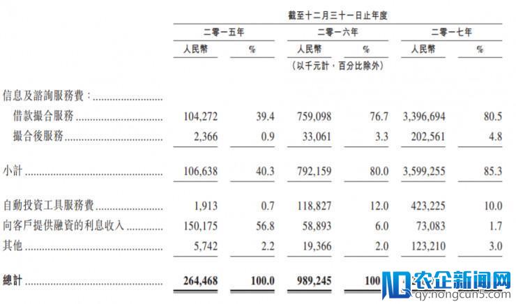 35亿现金贷收入、3.66亿广告费铺就的凡普金科上市路