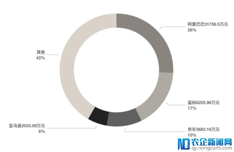 “什么值得买”冲刺IPO：导购电商有何生存逻辑？