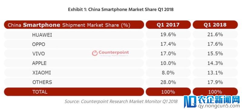 三星 Galaxy S9 卖得比前代要好，但它在中国的存在感却越来越薄了