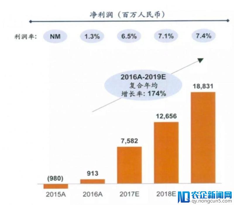 雷军作了个5%的决定，要让小米从此载入史册