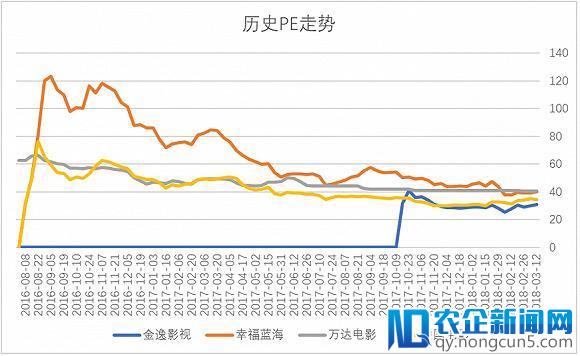 不再迷人的万达影视，还值多少钱？