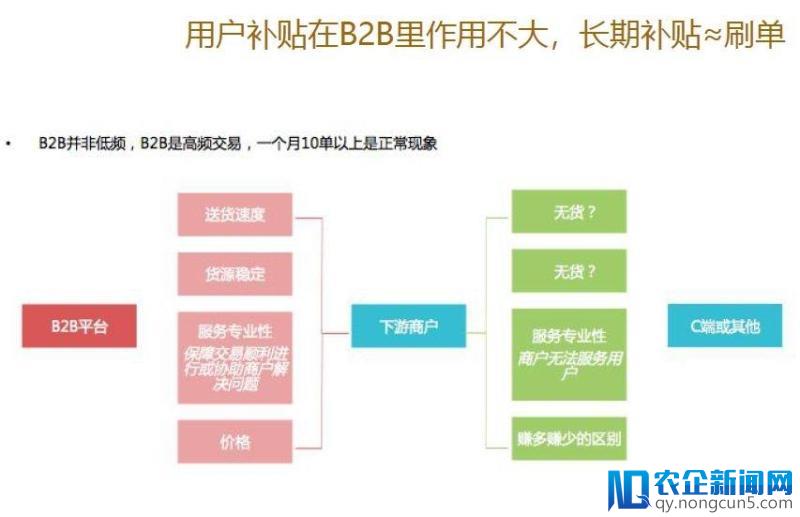 不惑创投李祝捷：B2B创业成功的关键