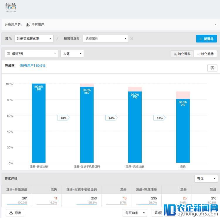 八大数据分析模型之——全行为路径分析（七）