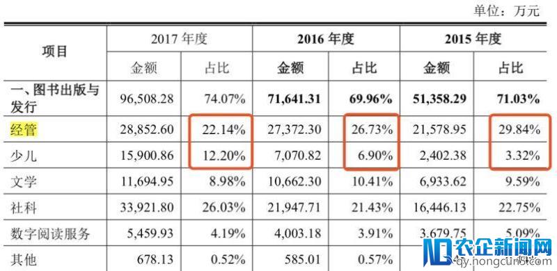 走在出版业的“夕阳”里狂赚12亿，要IPO，却打起孩子和咖啡的主意，行业的拐点来了？