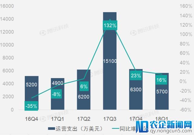 【财报图解】天龙八部端游出色表现助畅游营收和利润双超预期