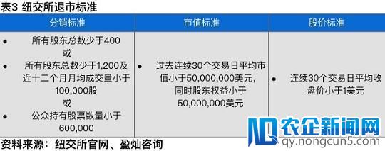 P2P平台境外上市对比研究，美股港股的区别在哪？