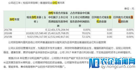 格力电器11年来首次不分红 投资者高呼买美的