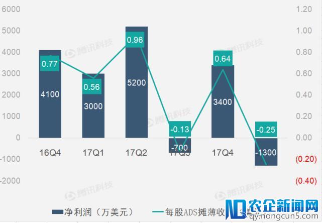 【财报图解】天龙八部端游出色表现助畅游营收和利润双超预期