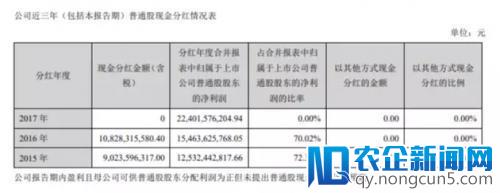 账上千亿现金，格力11年来首次不分红！