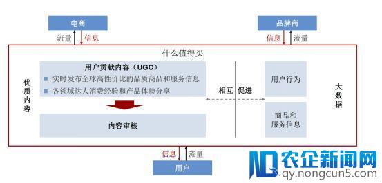 “什么值得买”冲刺IPO：导购电商有何生存逻辑？