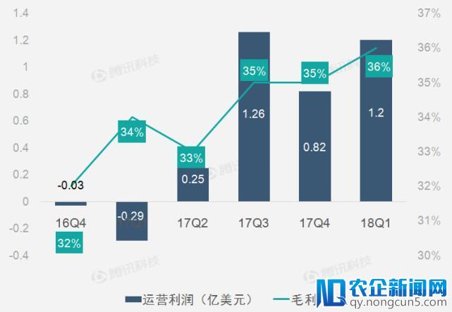 【财报图解】数字加密货币相关业务助AMD第一季营收加速增长