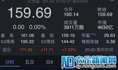 业绩未受数据泄露事件影响 Facebook盘后大涨超7%