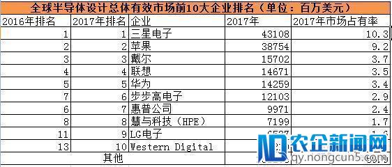 中国医疗AI公司的芯片均来自美国，他们会不会像中兴那样被“卡住脖子” ？