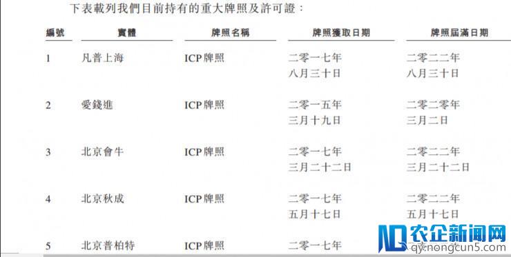 35亿现金贷收入、3.66亿广告费铺就的凡普金科上市路