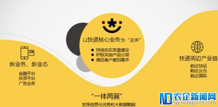 韵达2017年财报：营收近100亿元，净利近16亿元