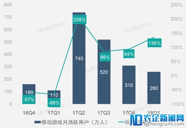 【财报图解】天龙八部端游出色表现助畅游营收和利润双超预期