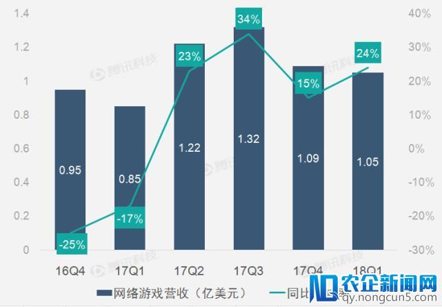 【财报图解】天龙八部端游出色表现助畅游营收和利润双超预期