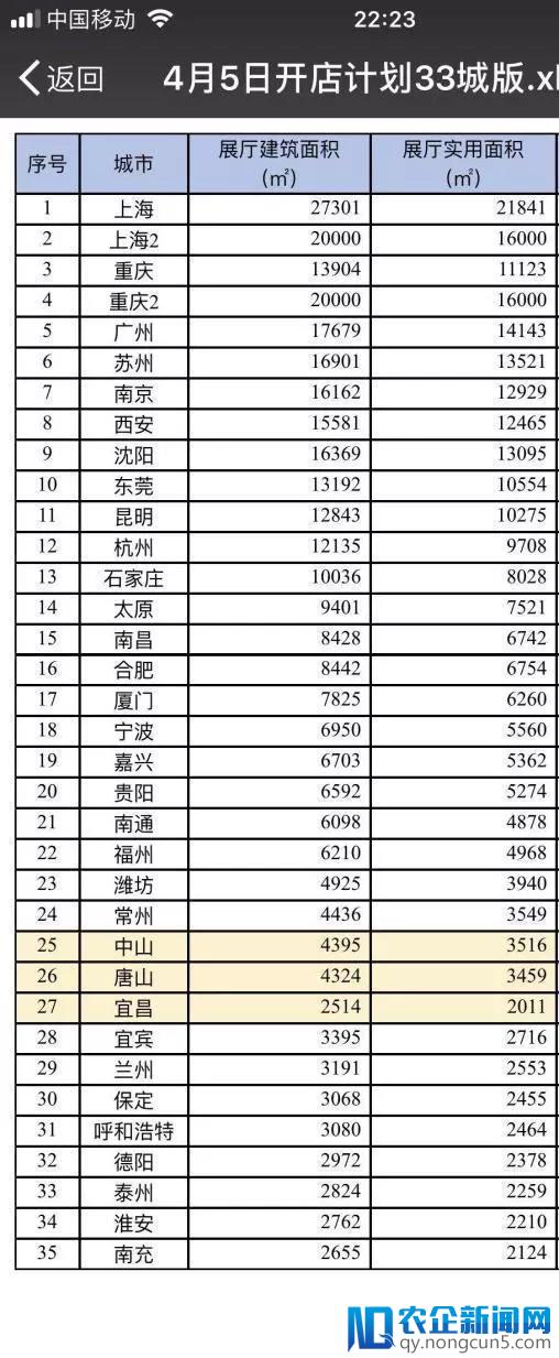 杨浩涌2年烧了30亿广告费，瓜子二手车何时能盈利？