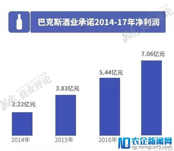 喝不醉的RIO，挂不住的55亿！