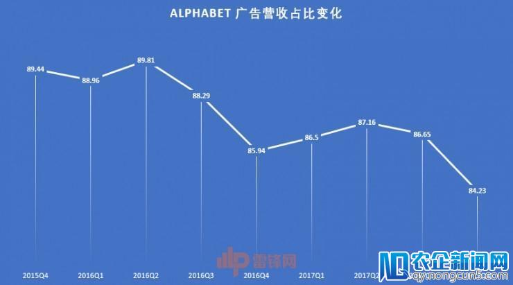 即将成立 20 周年的 Google，不仅越来越硬，而且开始逐渐变重了