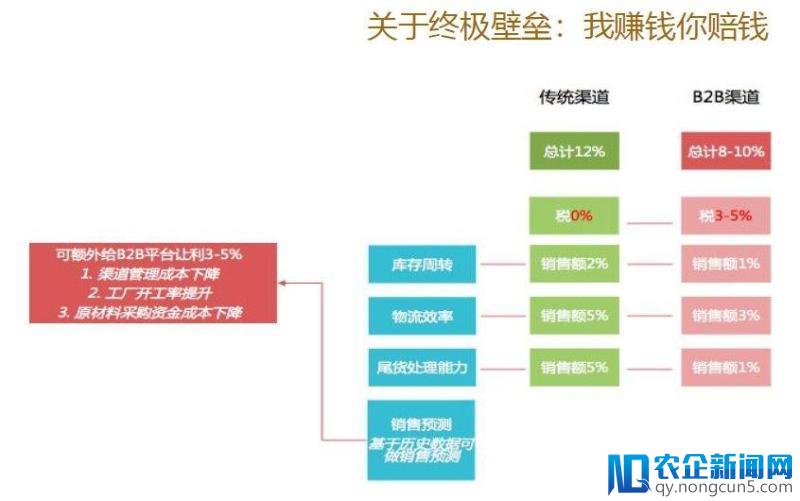 不惑创投李祝捷：B2B创业成功的关键