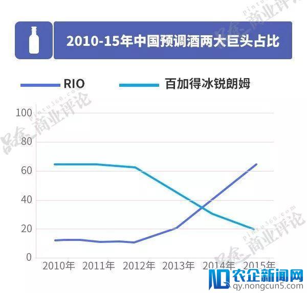 喝不醉的RIO，挂不住的55亿！