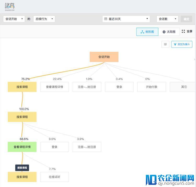 八大数据分析模型之——全行为路径分析（七）