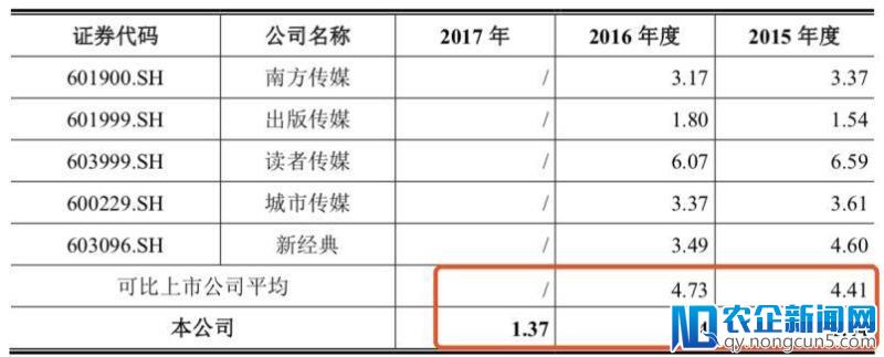 走在出版业的“夕阳”里狂赚12亿，要IPO，却打起孩子和咖啡的主意，行业的拐点来了？