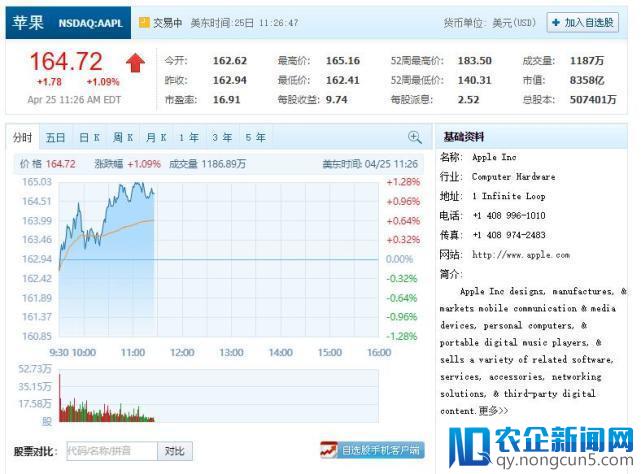 美国司法部调查华为 苹果诺基亚和爱立信股价应声上涨