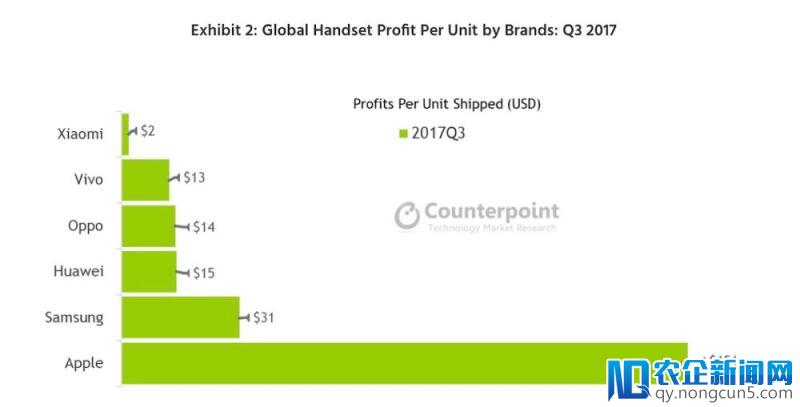 三星 Galaxy S9 卖得比前代要好，但它在中国的存在感却越来越薄了