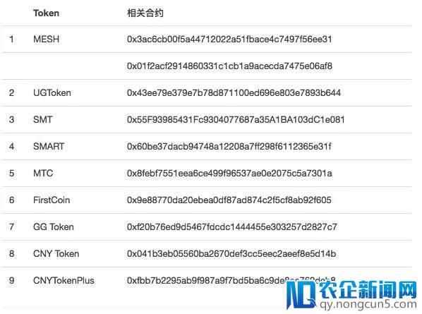 黑客盯上代币漏洞：道上的兄弟早就看不惯这些暴发户了！