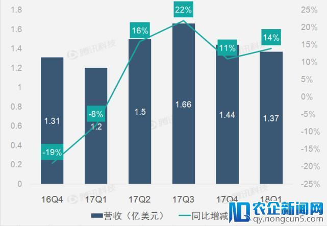 【财报图解】天龙八部端游出色表现助畅游营收和利润双超预期