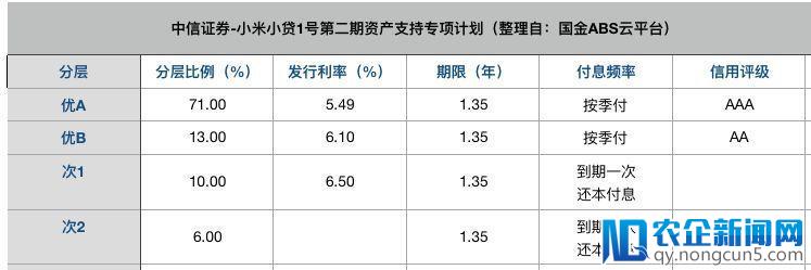 消费金融冰火两重天：一边裁员大潮，头部平台却净利88倍