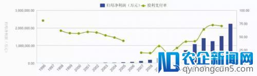 账上千亿现金，格力11年来首次不分红！