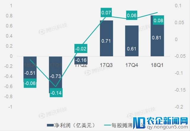 【财报图解】数字加密货币相关业务助AMD第一季营收加速增长