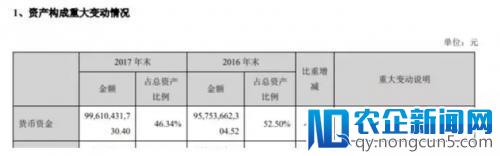 账上千亿现金，格力11年来首次不分红！