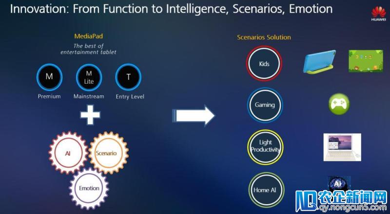 华为平板PC发展之道：以“智能、场景、情感”为驱动