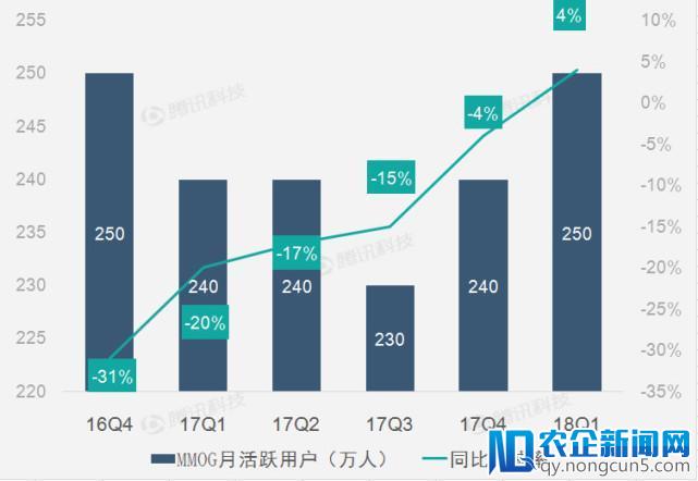 【财报图解】天龙八部端游出色表现助畅游营收和利润双超预期