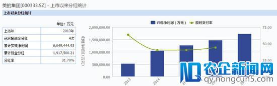 格力电器11年来首次不分红 投资者高呼买美的