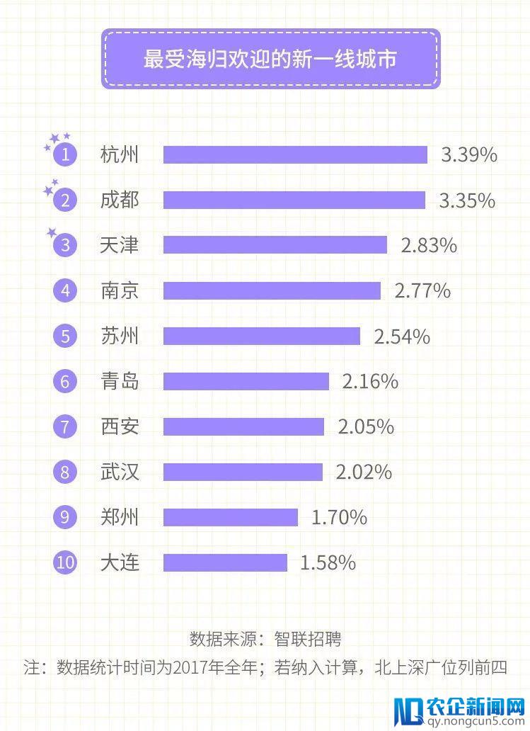 338个城市大比拼：北上广心很累，江浙沪要上位