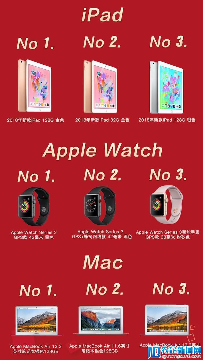 Apple产品京东超级品牌日完美收官，创超品日最高销售纪录