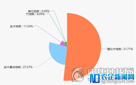 地板行业未来可期，市场开始向品牌企业靠拢？