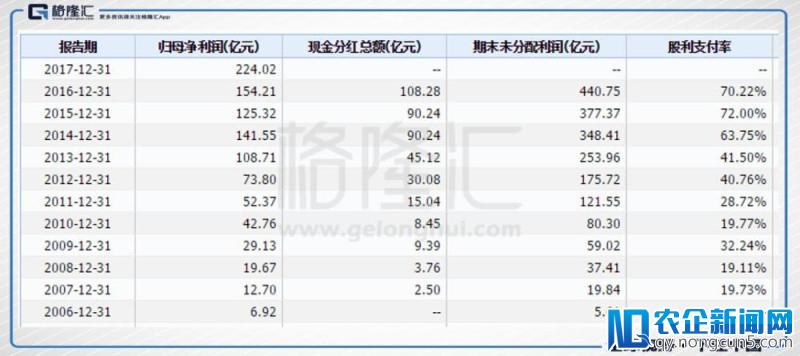 当格力不分红时，它对投资者究竟意味着什么？