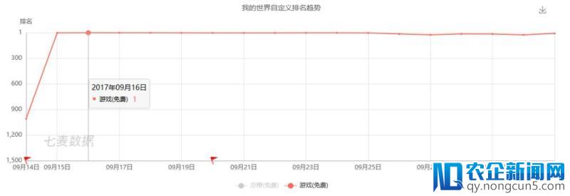 大厂们为什么都一致押宝沙盒游戏？