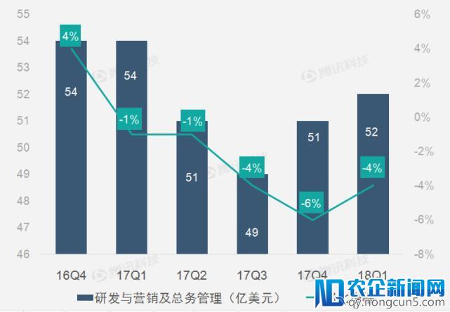 【财报图解】英特尔第一季度营收161亿美元 增速9%超预期