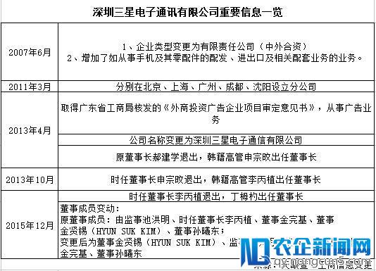 独家|三星深圳工厂整体裁撤，三百余人遣散费超2000万元