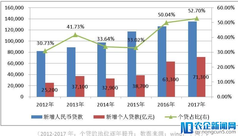 先弃按揭贷再弃房抵贷，小银行们打的什么算盘？