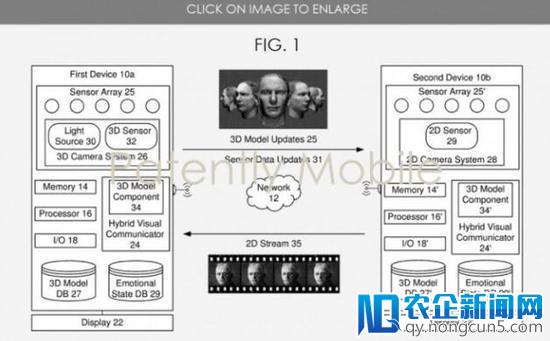 三星发布AR emoji专利增益在线视频