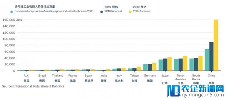 在占领世界之前，机器人会先占领你的工作