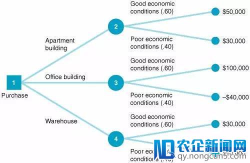 我们为什么要使用机器学习模型集成方法